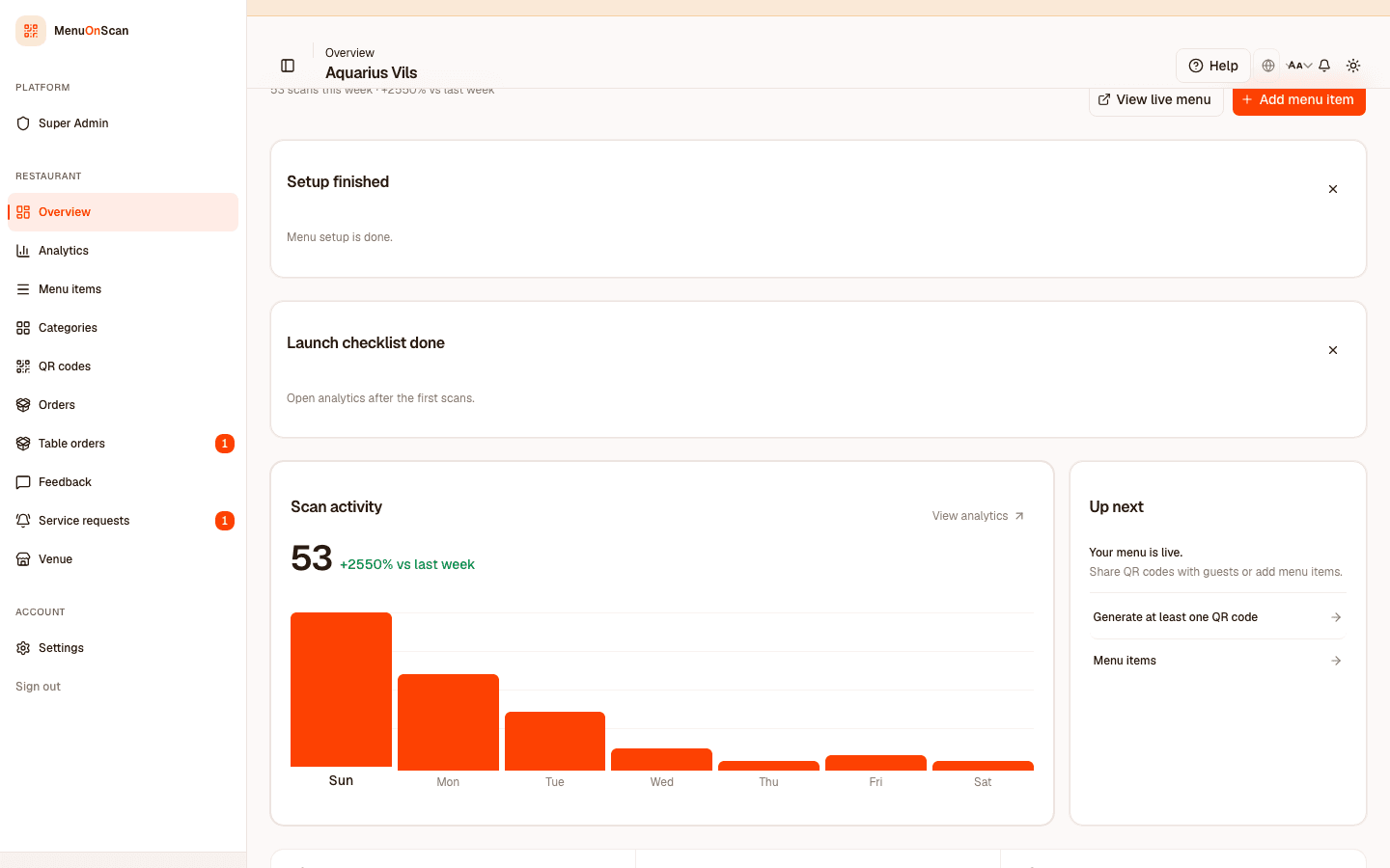 Restaurant overview dashboard with weekly scan activity and quick actions